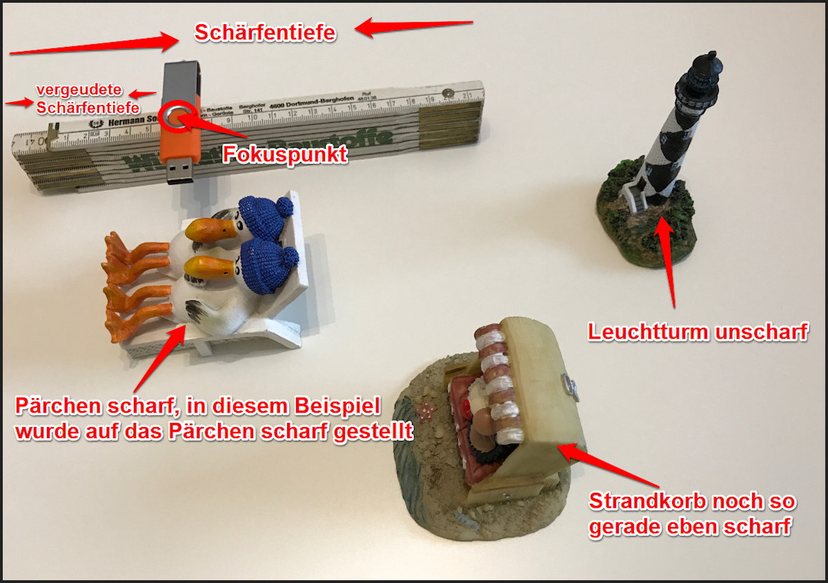 Zu weit vorne scharfgestellt