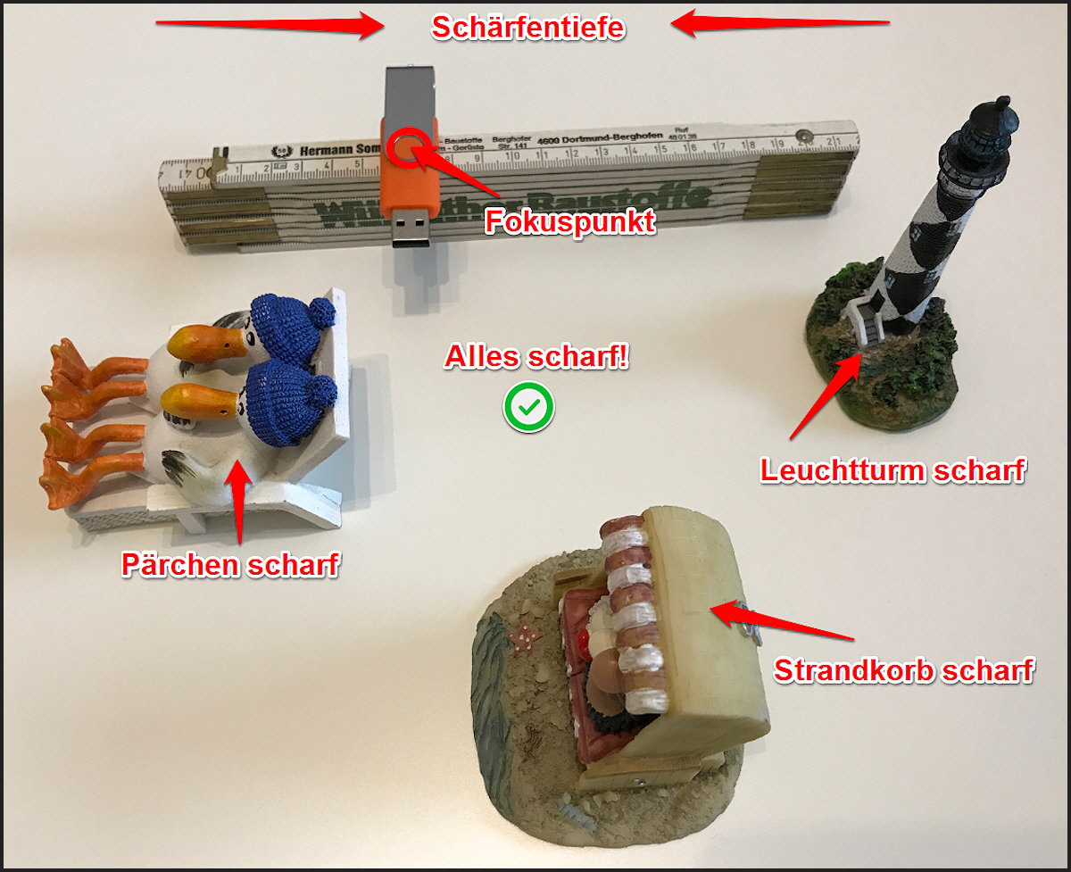 Richtig scharfgestellt